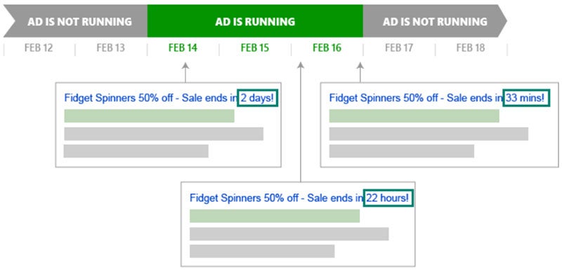 Product view of countdown customizers timeline example.