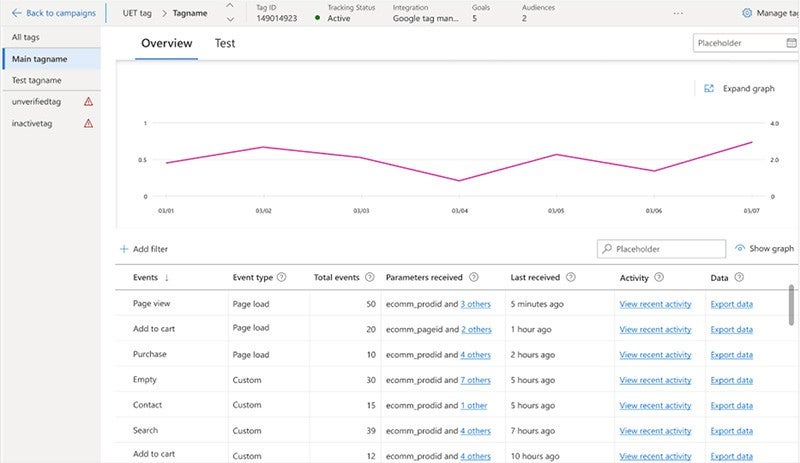 Snapshot of the UET tag dashboard