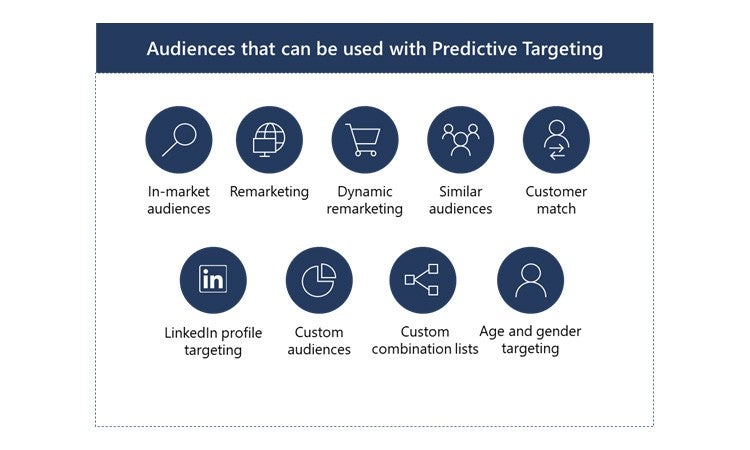 Audiences that can be used with Predictive Targeting.
